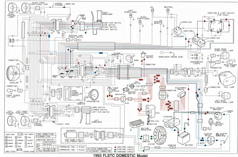 1993 Softail Custom Fuse Box Harley Davidson Forums