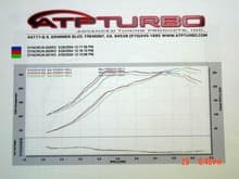 Dyno Day from ATP '04