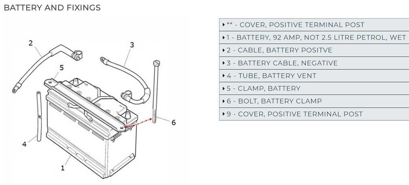 Replacement battery - Page 2 - Jaguar Forums - Jaguar Enthusiasts Forum