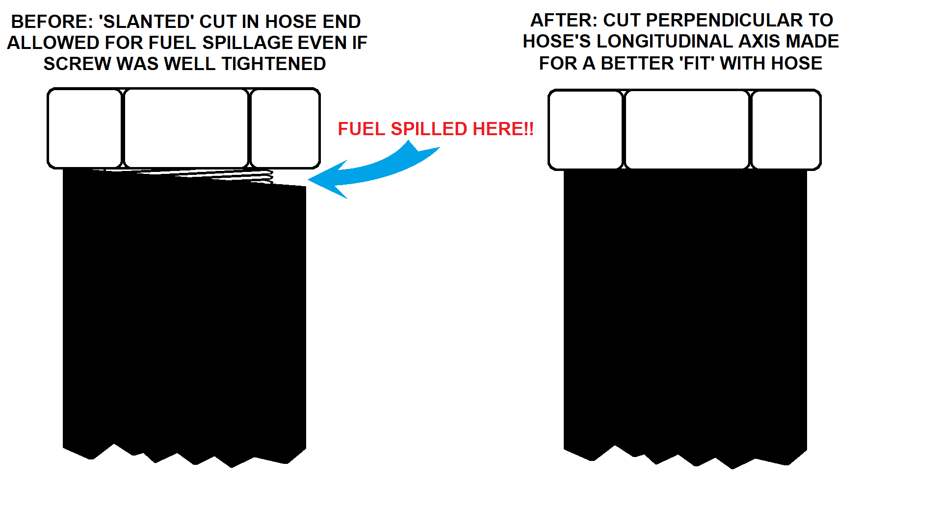 Tight fit achieved–leakage finally stopped!!