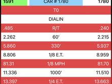 First run of the night. I’m 1780