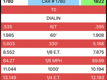 Best run of the night. Got the best 60’ foot I’ve yet to get out of it