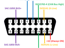 OBDII Connector