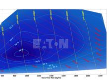 I’ll leave the exhaust part alone,  but here is the map.  Two key observations:
1. The efficiency islands are wide rather than tall. 
2.  The red dashed lines (sc power consumption) slope down and to the right

In summary the pressure limit is a harder limit than rpm limit. Boosted Slickety Rickety is correct
