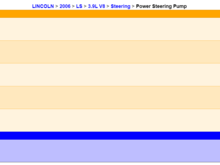 Rock Auto listings for Lincoln LS pump - lower priced and include the pulley with the pump. However, the bolt channel length will be short