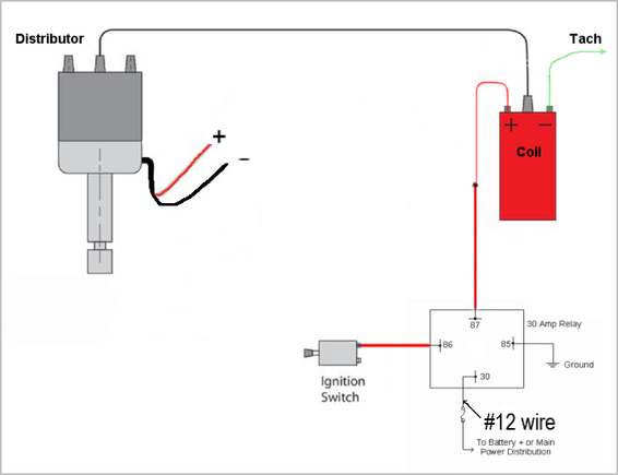 Probably #10 wire to battery post would be fine for the distance you have. Your Tach maybe off + side of coil.