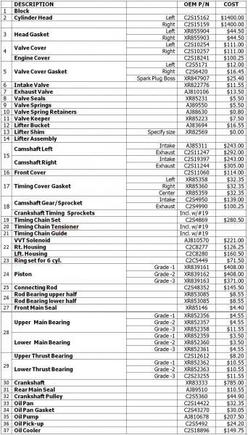 3.0 Duratec Jaguar X-type Parts List