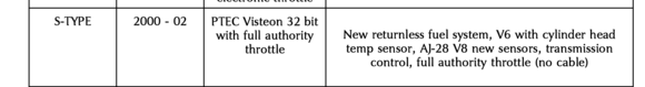 From Gus/Jag-repair training course manuals. Cheers Gus.
