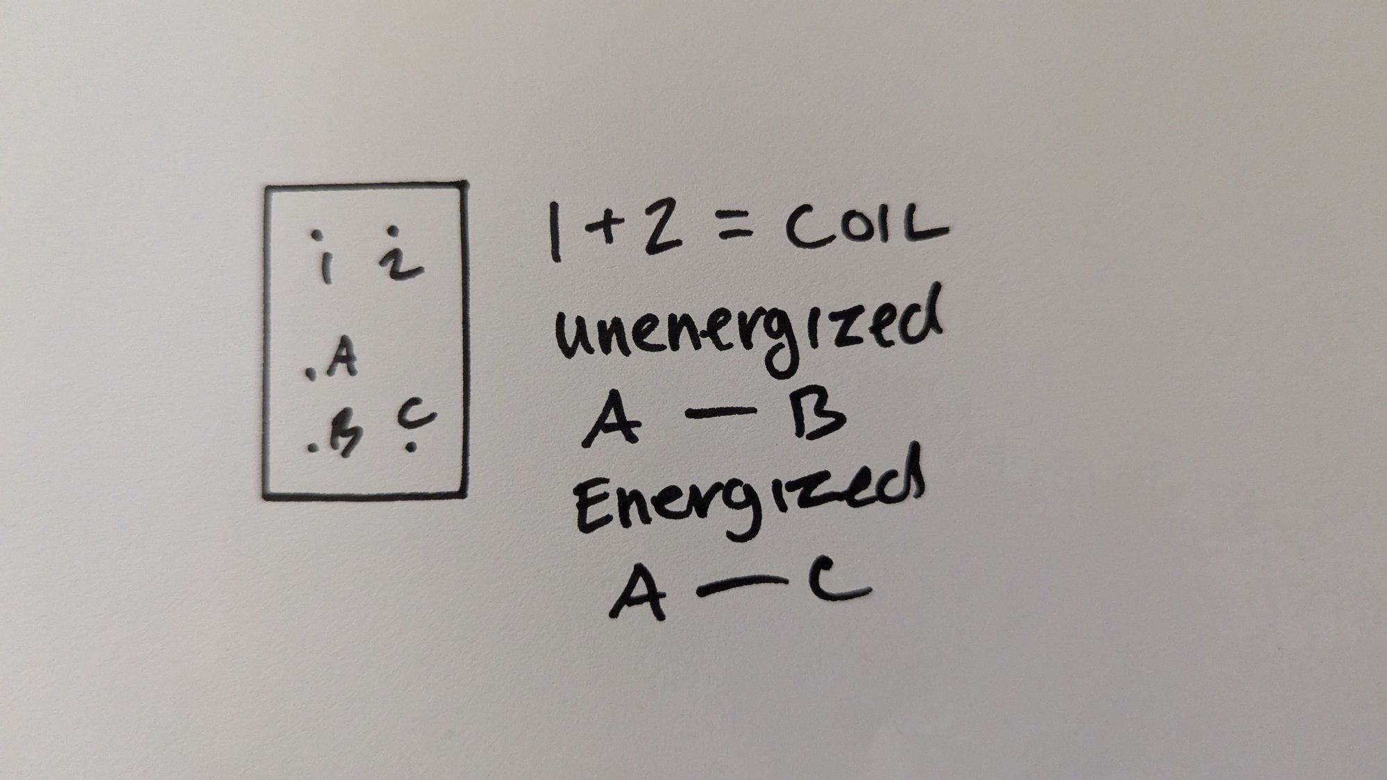 Basic function
