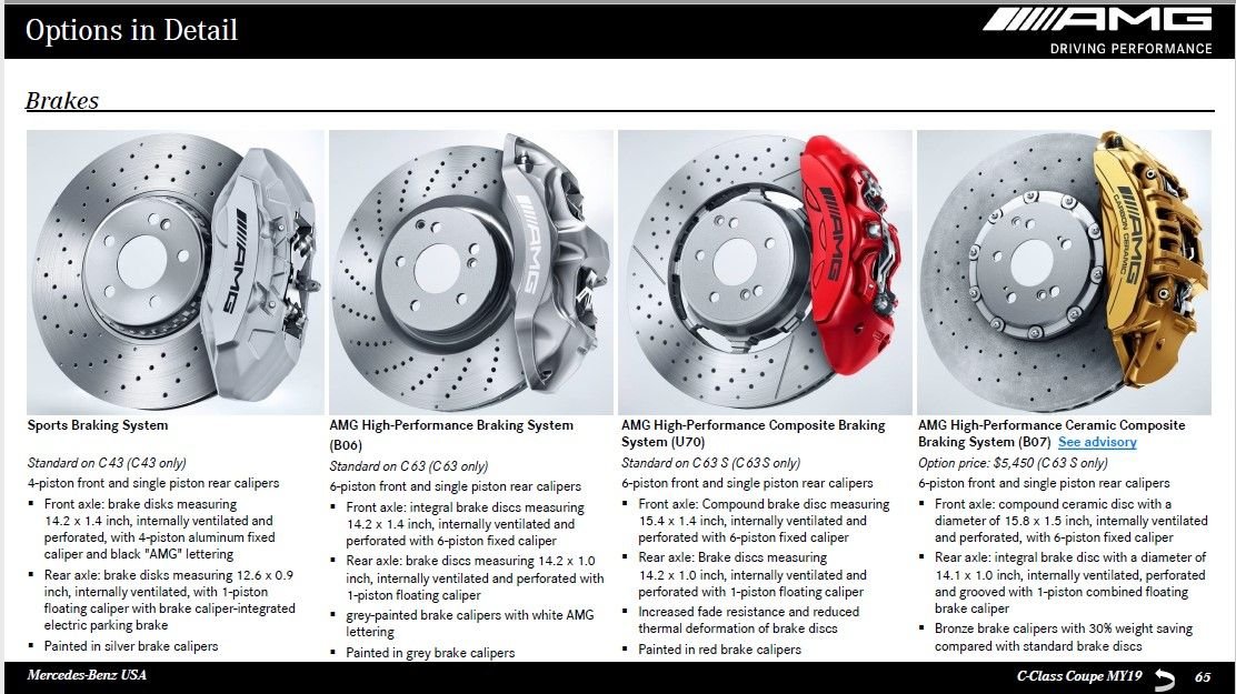 C63s front caliper swap Forums