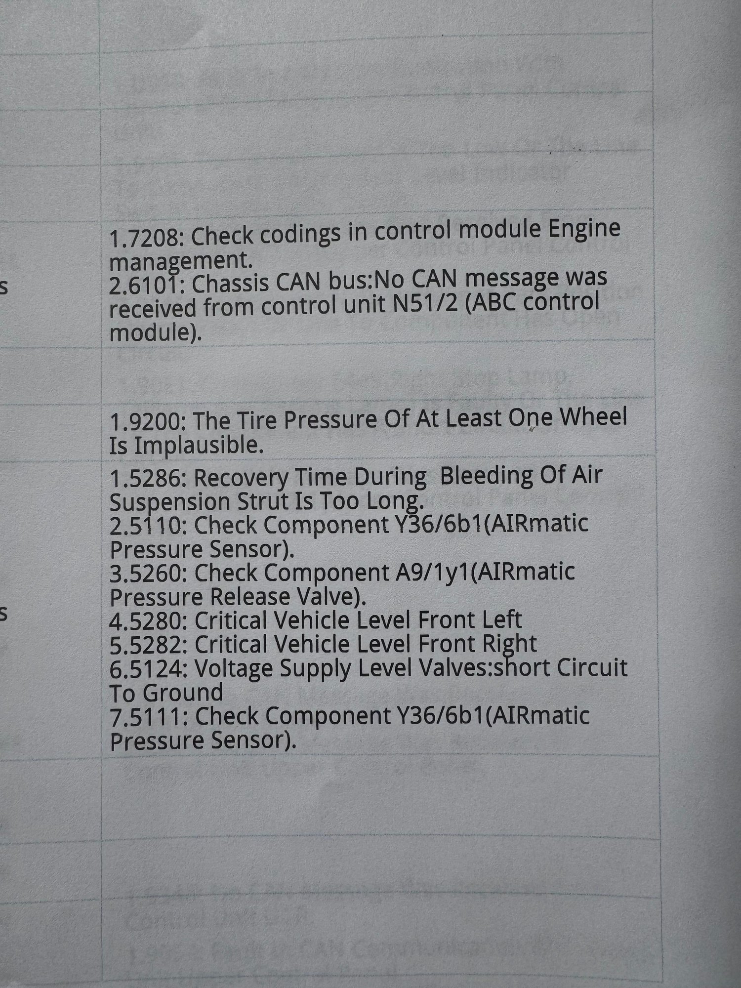 W221 Suspension/chassis codes