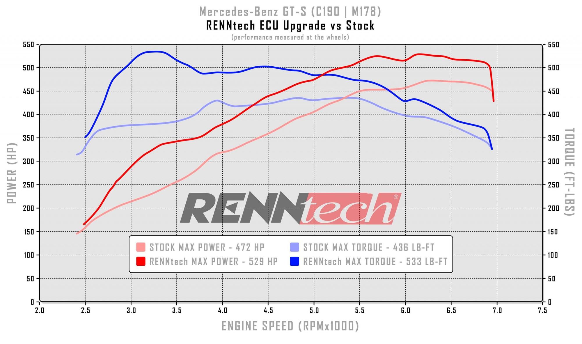 Mercedes Clever Turbo Engine "Hot Inside V" Engineering VIDEO