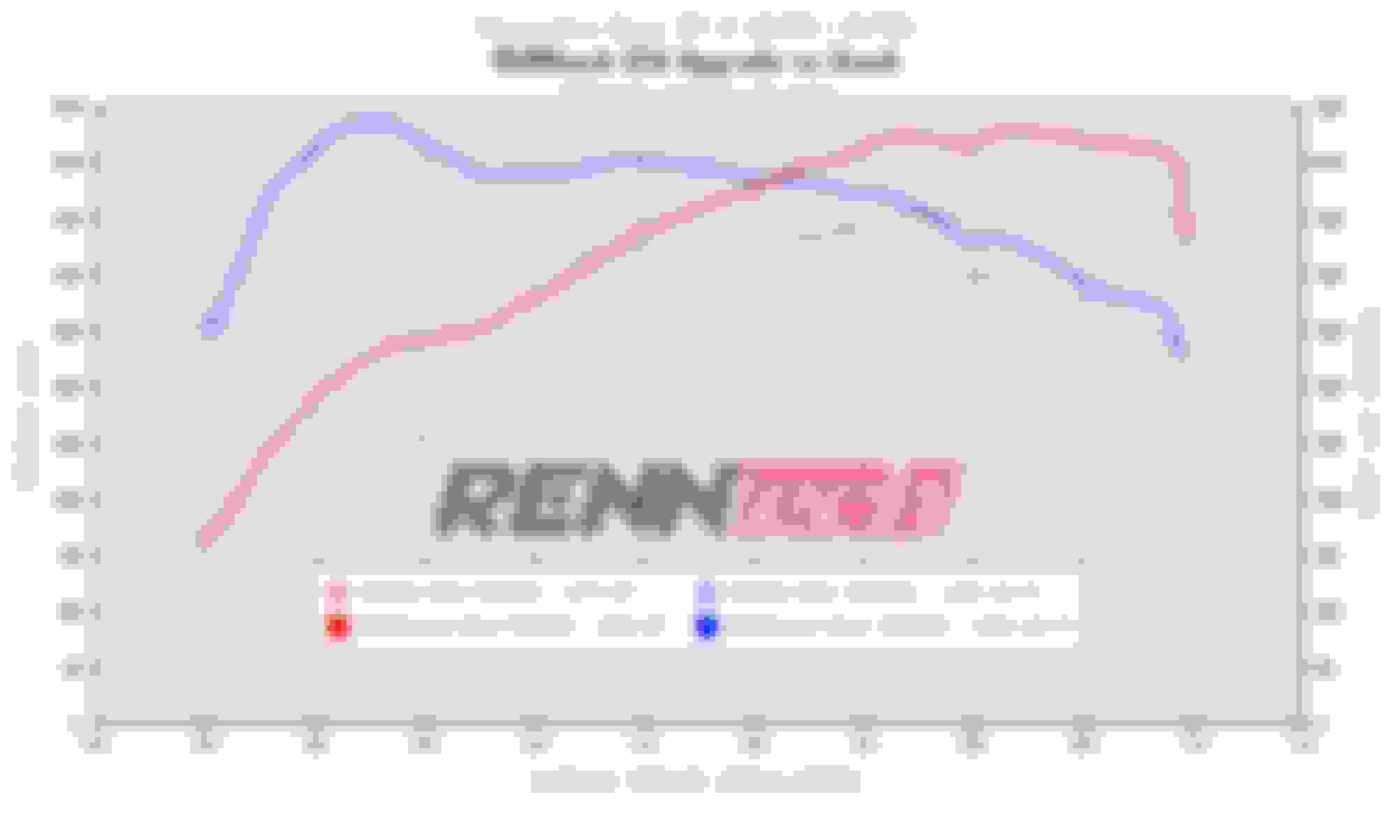 Mercedes Clever Turbo Engine "Hot Inside V" Engineering VIDEO