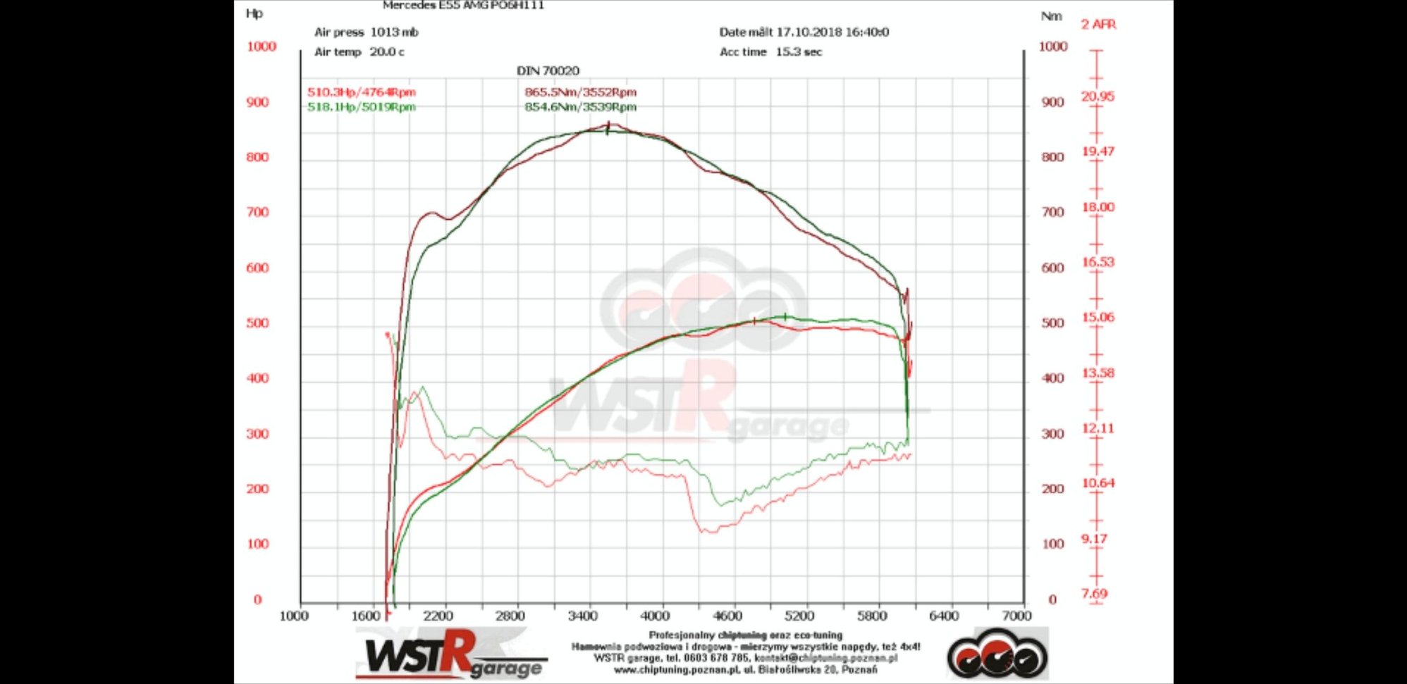 E55 Stage 2+ problem with Power Forums