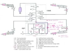 Retro fit pressure release valve to Airmatic pump.