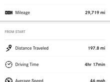 Estimated mileage at 100% SoC after 200 mile Winter drive.