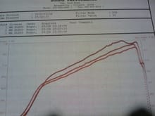 Dyno Dynamics 21psi 10.8 AFR