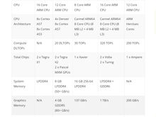 Difference in SOC