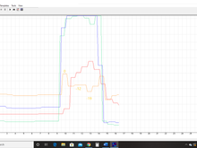 WOT run, timing numbers notated. (AFR around 11, not logged here).