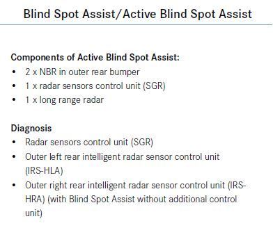 Active Blind Spot Assist Inoperative Mbworld Org Forums