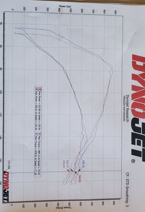 before and after Blackboost intakes. 
12 E63AMG with raceIq tune, downpipes, Afe dry filters 