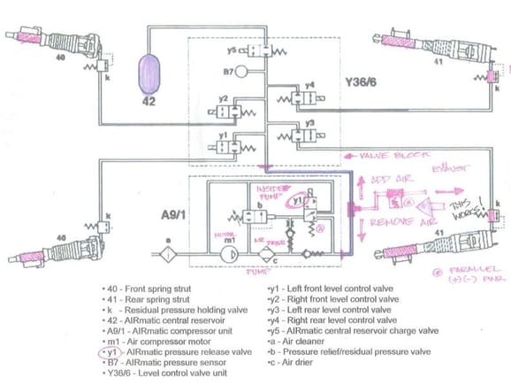 Retro fit pressure release valve to Airmatic pump.