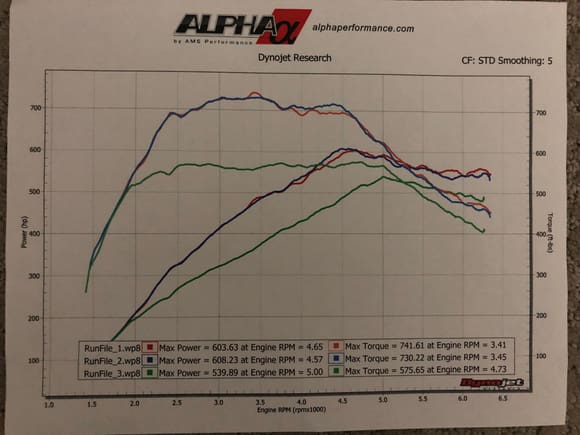 2015 e63s with UPD intake filters and AMS custom dyno tune