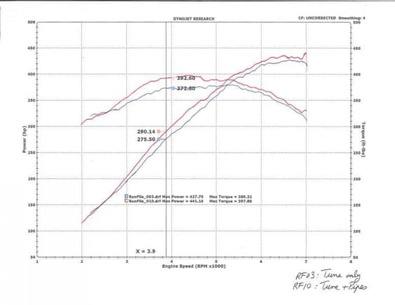 Tune vs Tune with pipes