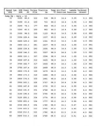 Dyno page 1