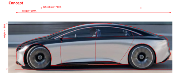 Vision EQS with lines emphasized