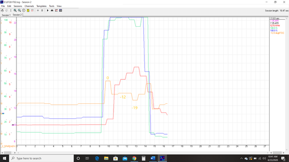 WOT run, timing numbers notated. (AFR around 11, not logged here).