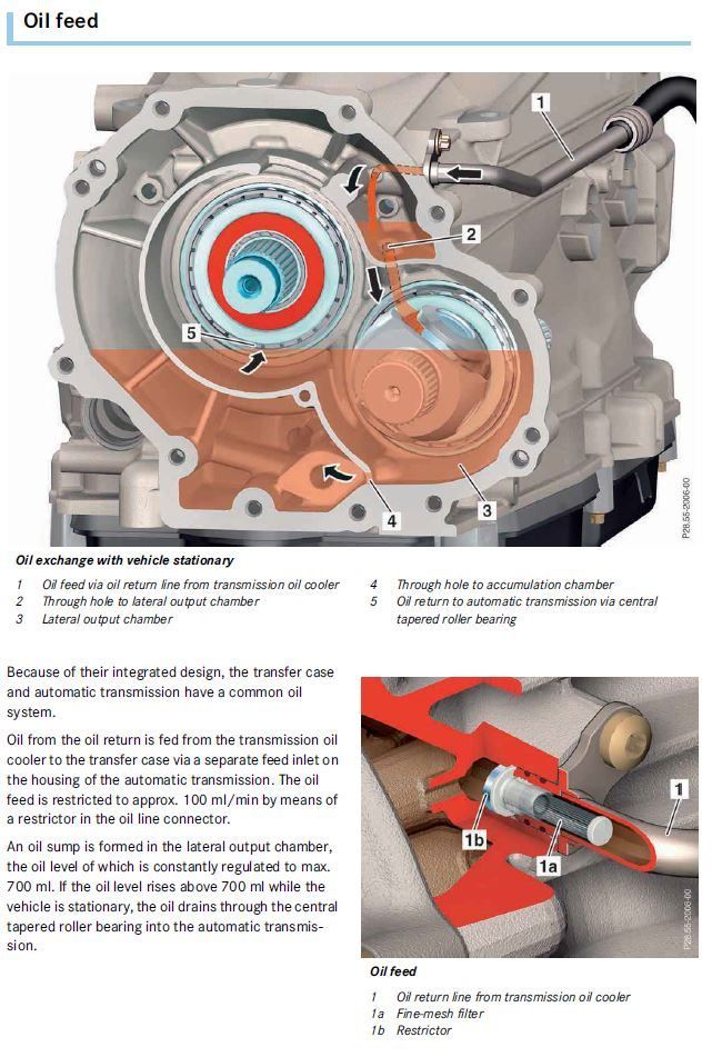 4matic transfer case questions Page 2 Forums