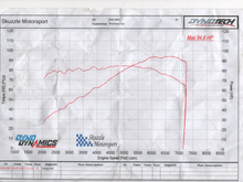 Standard na 1.6 with decat