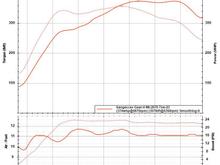 Most Recent VD run. 23psi, 17* of timing at the top end. Running 93 octane with octane booster that actually works and this is roughly 100 octane. 