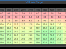 ITB BP6D - stock cams