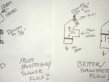 Is this orientation going to promote better flow and less backpressure on the radiator route when warm?