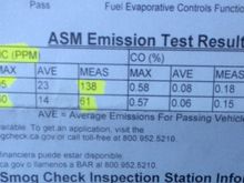 What can you guys tell me about my results ! 

So I can't pass smog this is my results .. I re did my timing belt because it was off by a tooth in exhaust side. I also reset my timing to 10 degrees. New plugs .. sea foamed the car , what else can I check