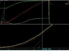 Fainter trace is with bellmouth. You can see MAP is significantly increased indicating a volumetric / mass flow rate through the supercharger.