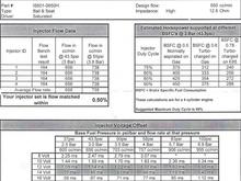 fic injectors spec sheet