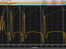 Y axis - AFr