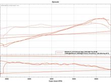 Stock 94 Miata with Ms3 on Virtual Dyno. Went to a dyno day a year before totally stock and only made 90 apparently.