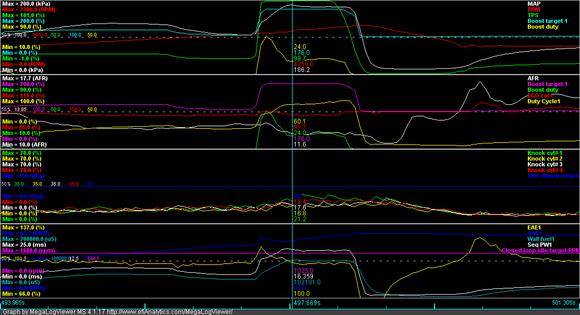 4K punch at 75% and D=10