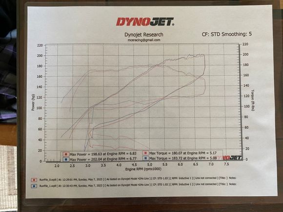 Yesterday's graph