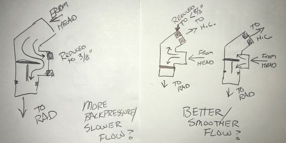 Is this orientation going to promote better flow and less backpressure on the radiator route when warm?