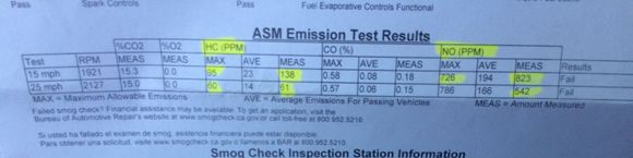 What can you guys tell me about my results ! 

So I can't pass smog this is my results .. I re did my timing belt because it was off by a tooth in exhaust side. I also reset my timing to 10 degrees. New plugs .. sea foamed the car , what else can I check