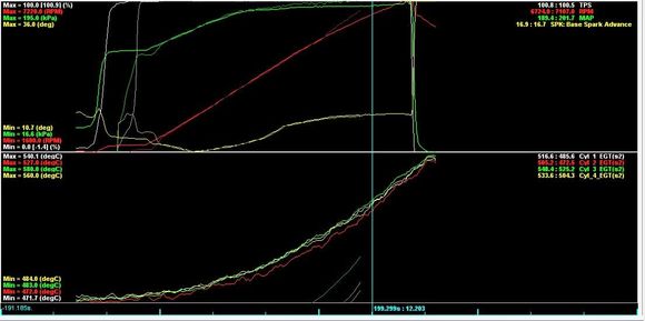 Fainter trace is with bellmouth. You can see MAP is significantly increased indicating a volumetric / mass flow rate through the supercharger.