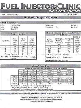 fic injectors spec sheet