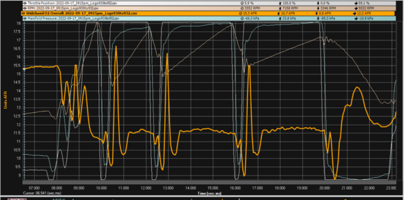 Y axis - AFr