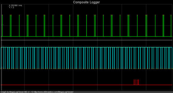 Sync loss, but WHY? triggers look correct