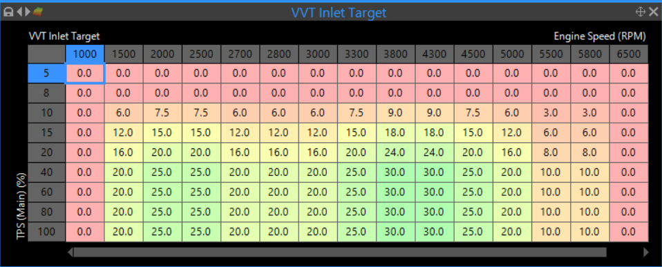 ITB BP6D - stock cams